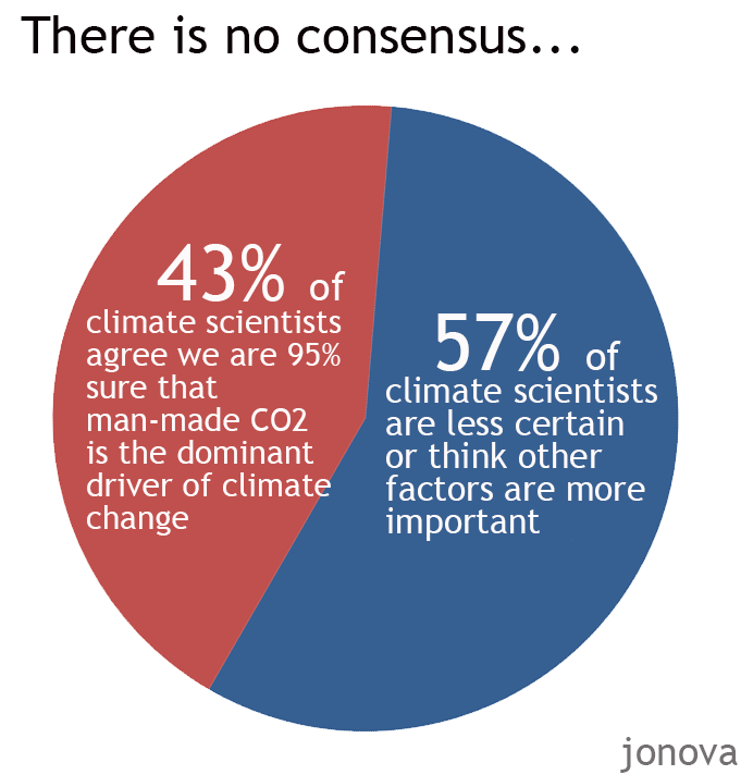 Image result for IPCC debunked